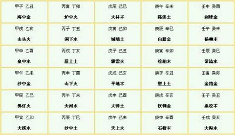 八字 四庫|八字辰戌丑未四季、四庫、四墓經驗解